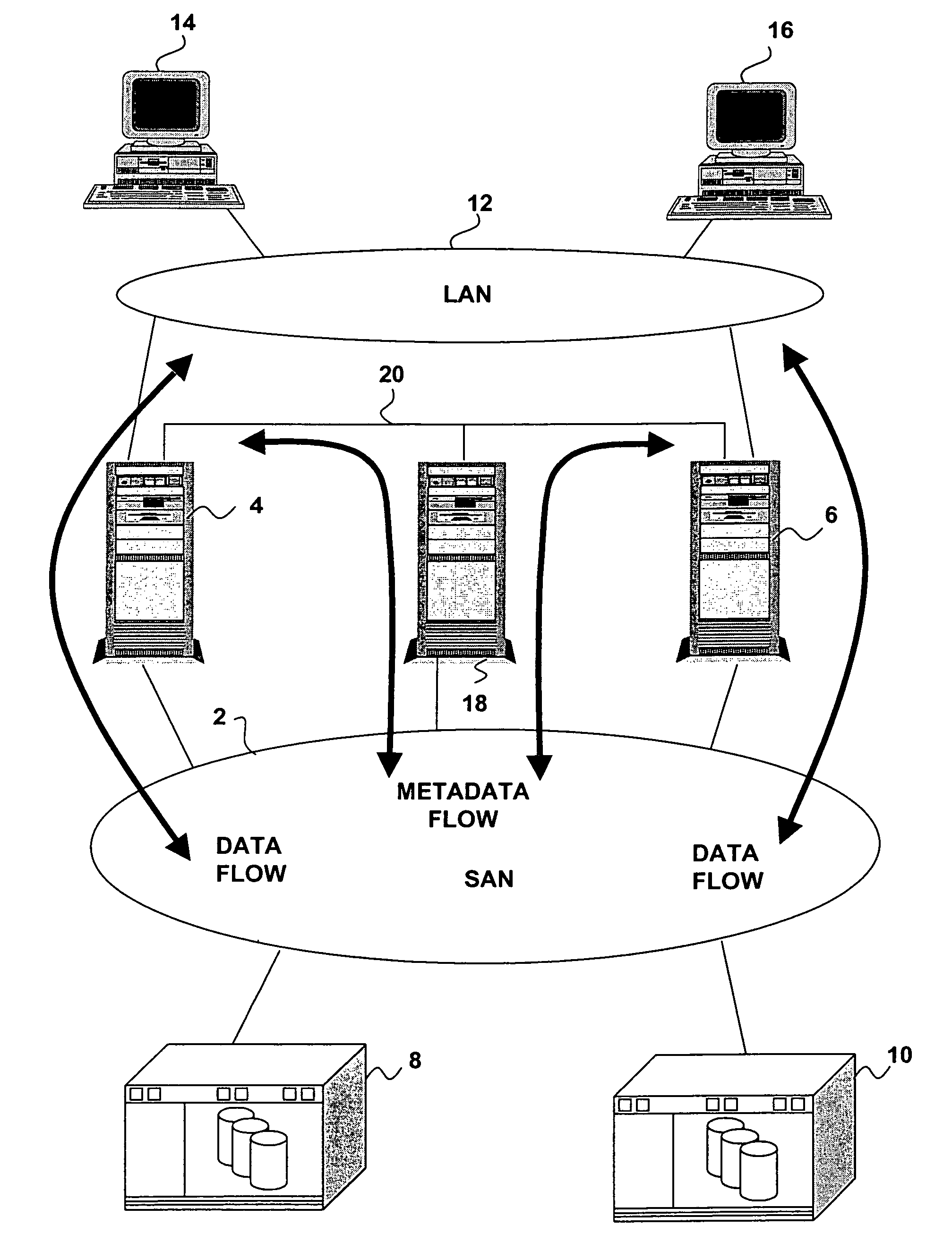 File system architecture requiring no direct access to user data from a metadata manager