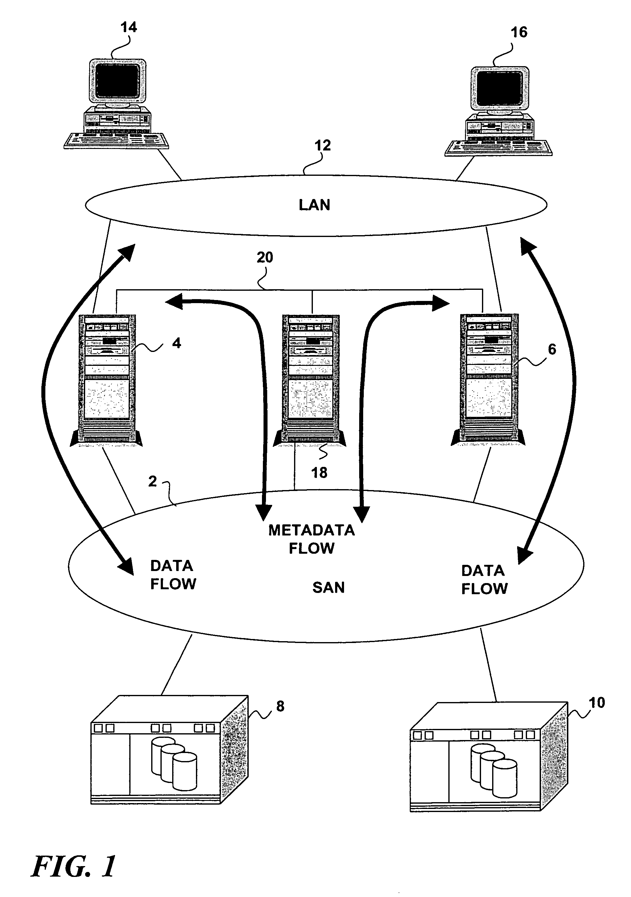 File system architecture requiring no direct access to user data from a metadata manager