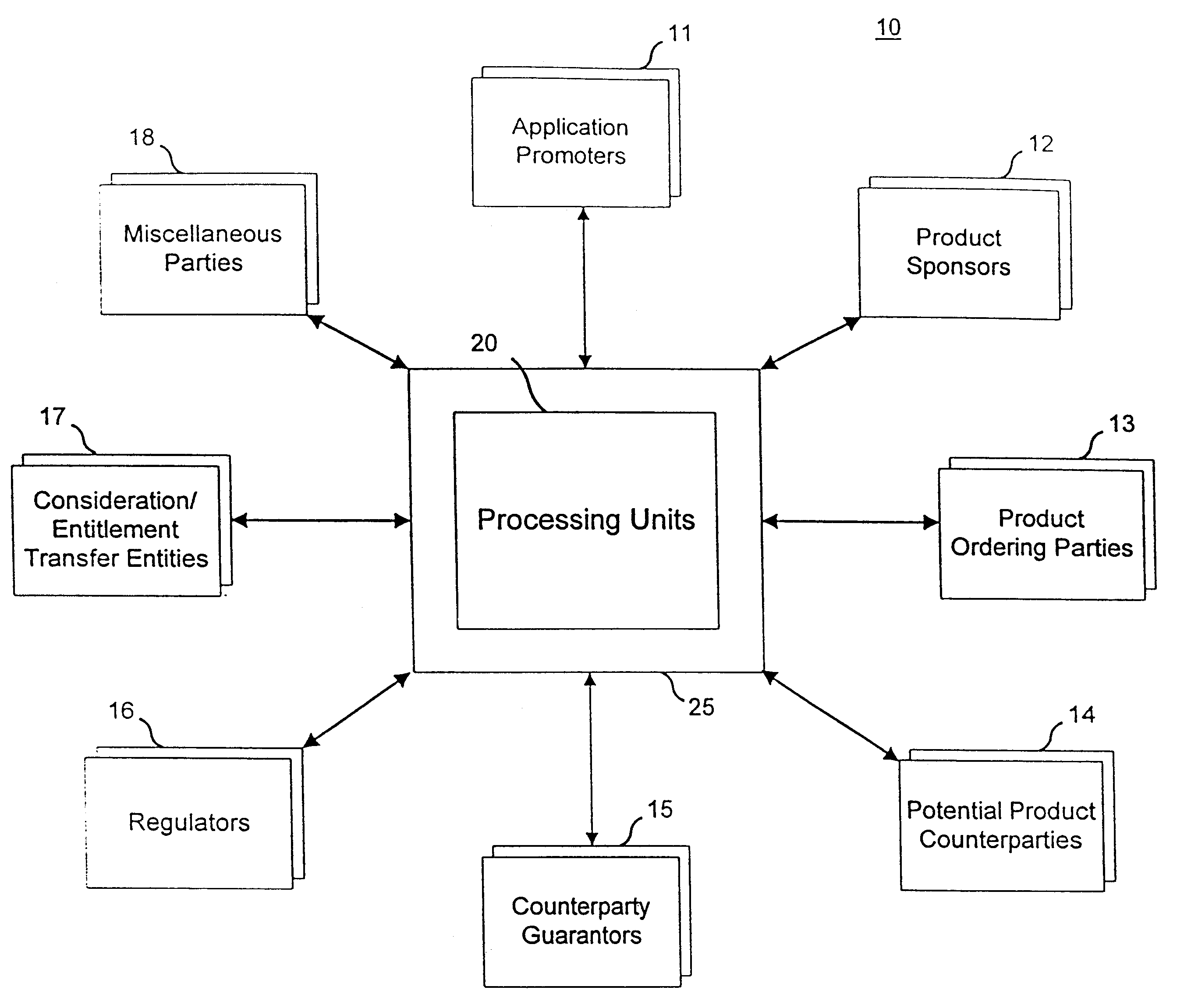 Methods of exchanging an obligation