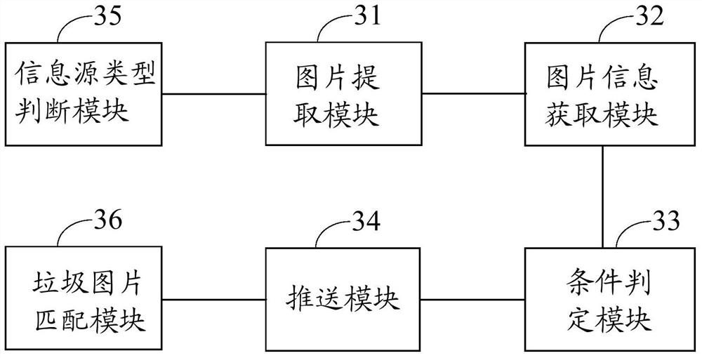 Method, device and electronic equipment for processing pictures