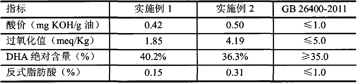 DHA (docosahexaenoic acid) oil low-temperature refining method