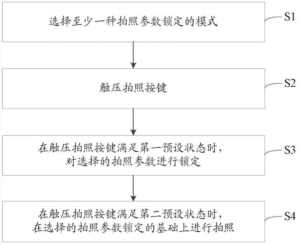 Mobile terminal and shooting method thereof