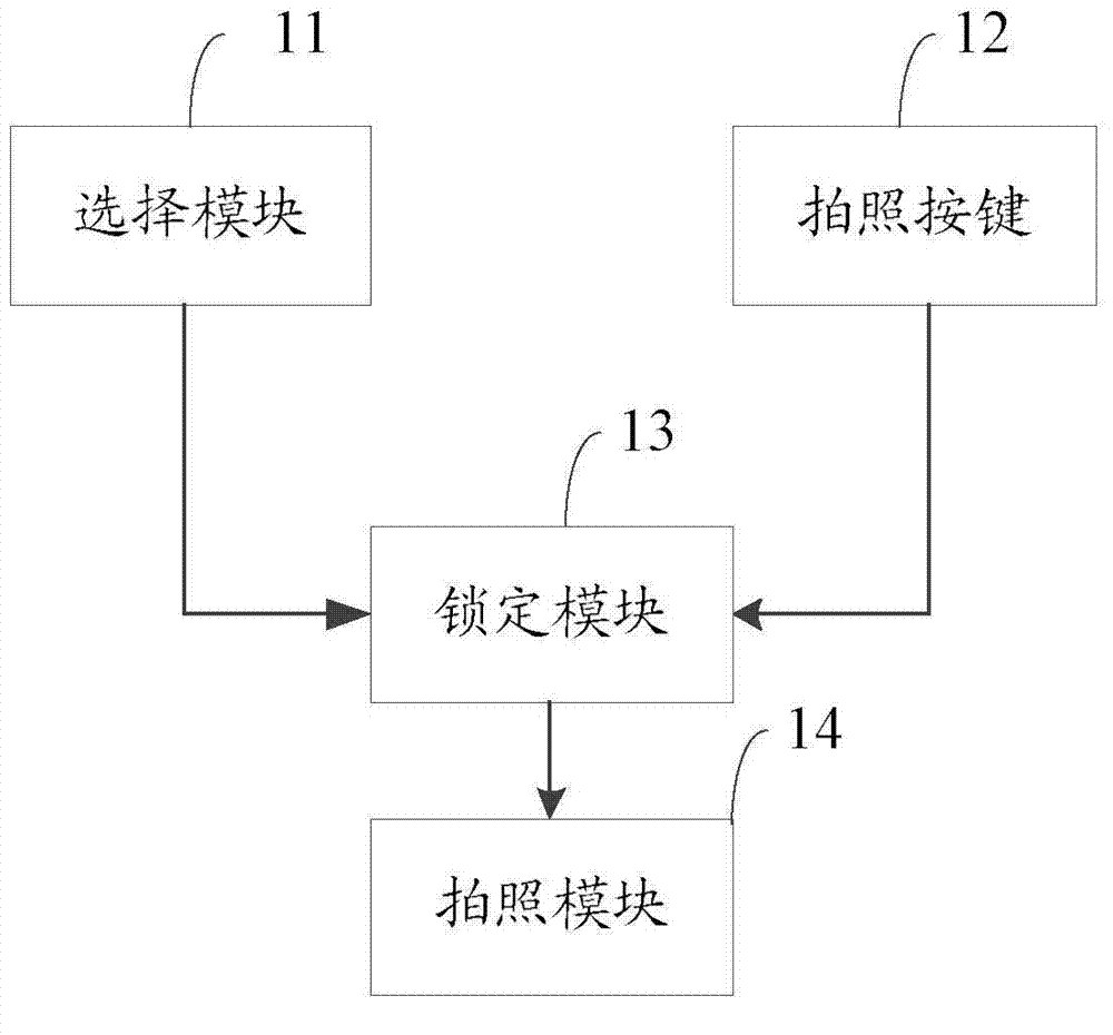 Mobile terminal and shooting method thereof