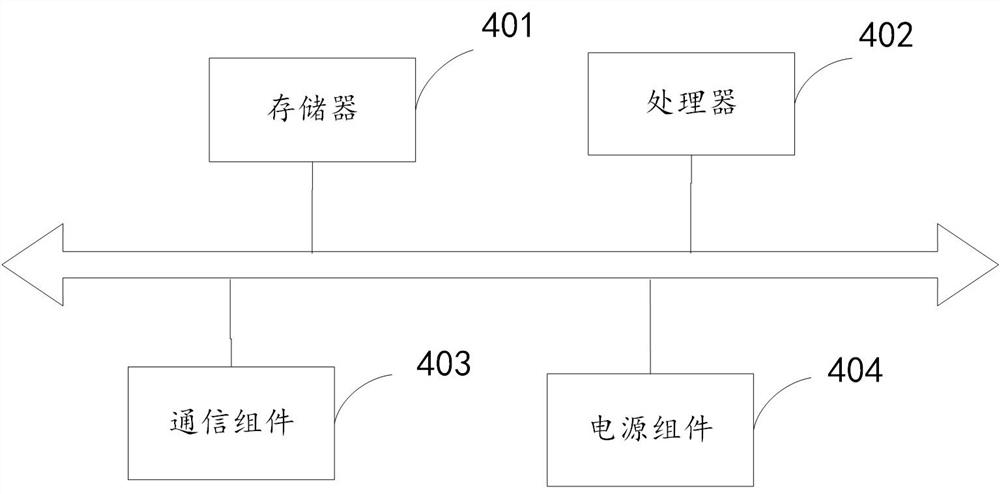 Fault detection method and device for drainage pipe network, server and storage medium