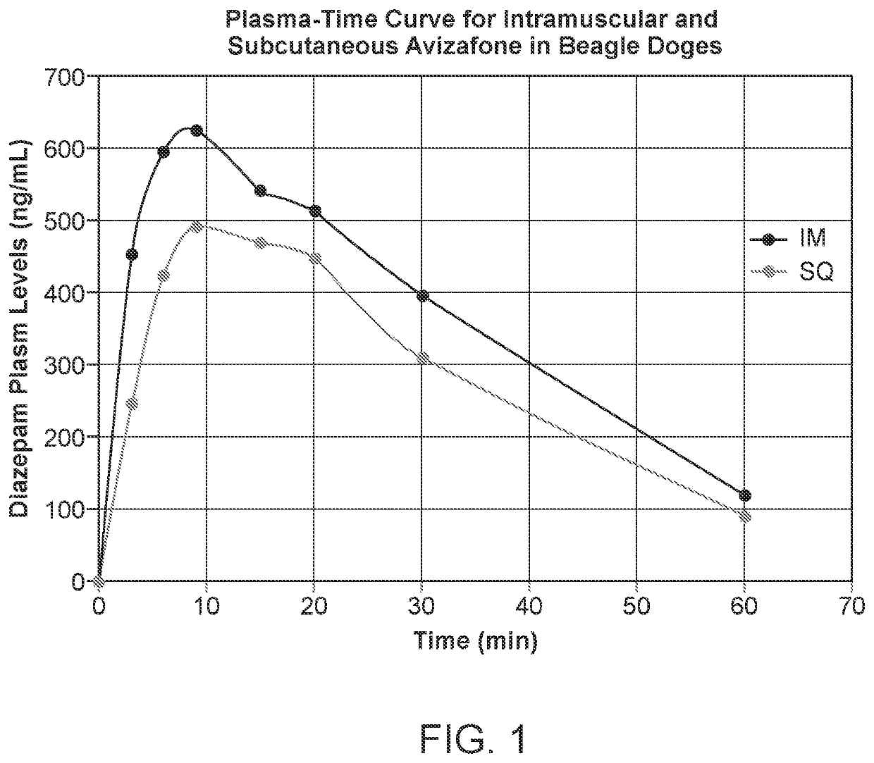 Parenteral delivery of avizafone