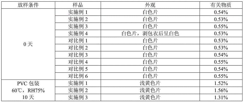 Acarbose drug combination and preparing method thereof