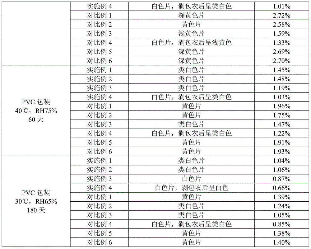 Acarbose drug combination and preparing method thereof