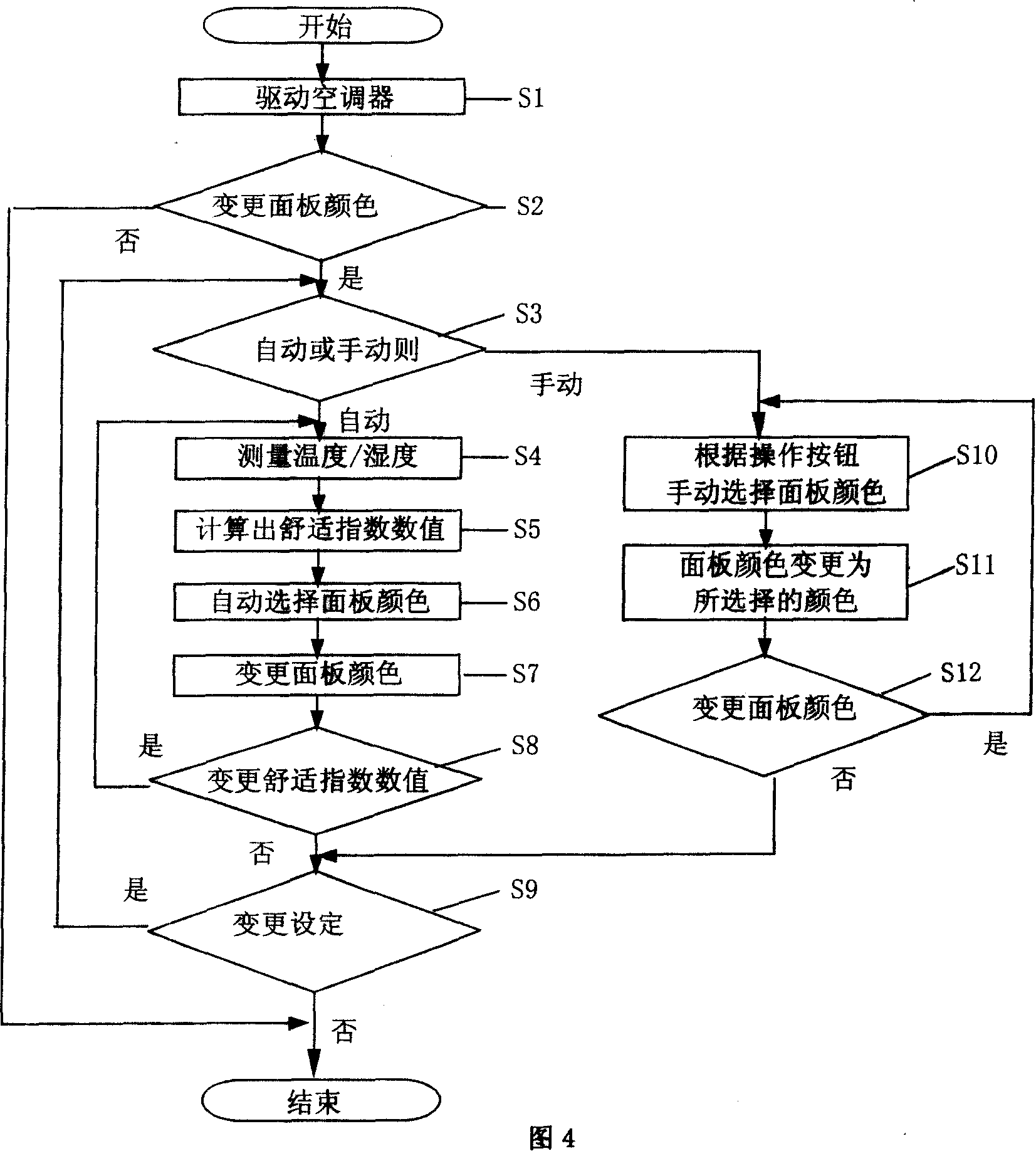 Air conditioner and its operation method thereof