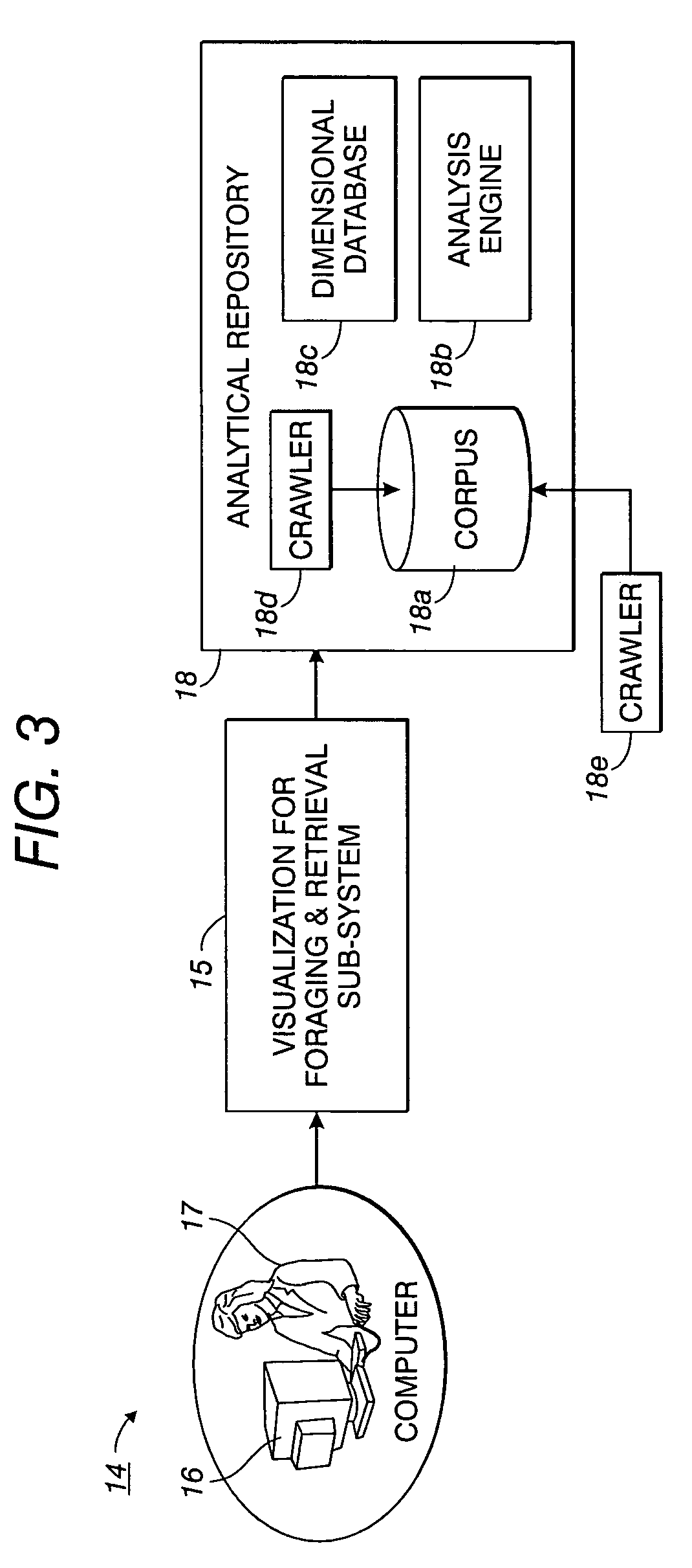 System and method for multi-dimensional foraging and retrieval of documents