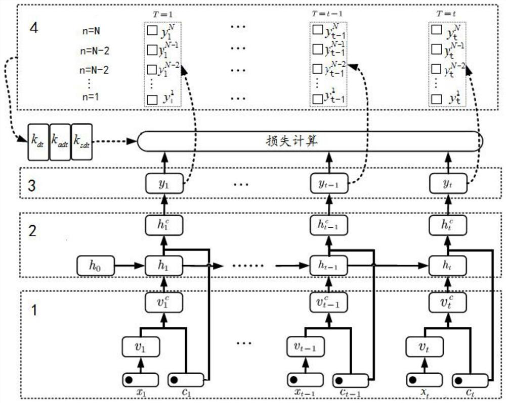 Knowledge tracking method and system