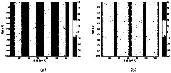 A Method for Selecting Staggered Doppler Frequency Offset of Ddma Waveform