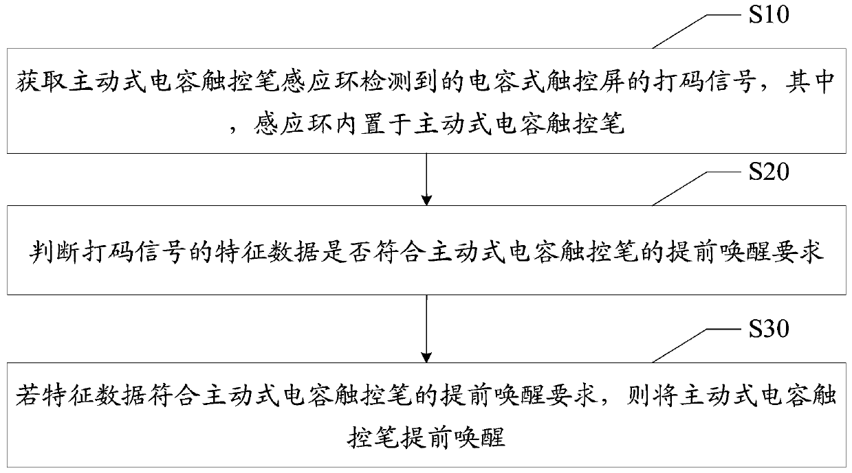 Active capacitive stylus pre-wakeup method, active capacitive stylus early awakening device, terminal and storage medium