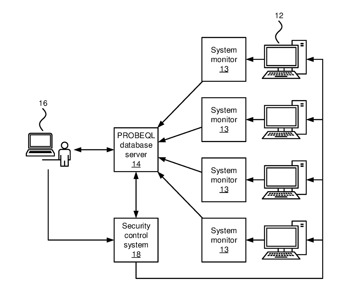 Security Monitoring with Progressive Behavioral Query Language Databases