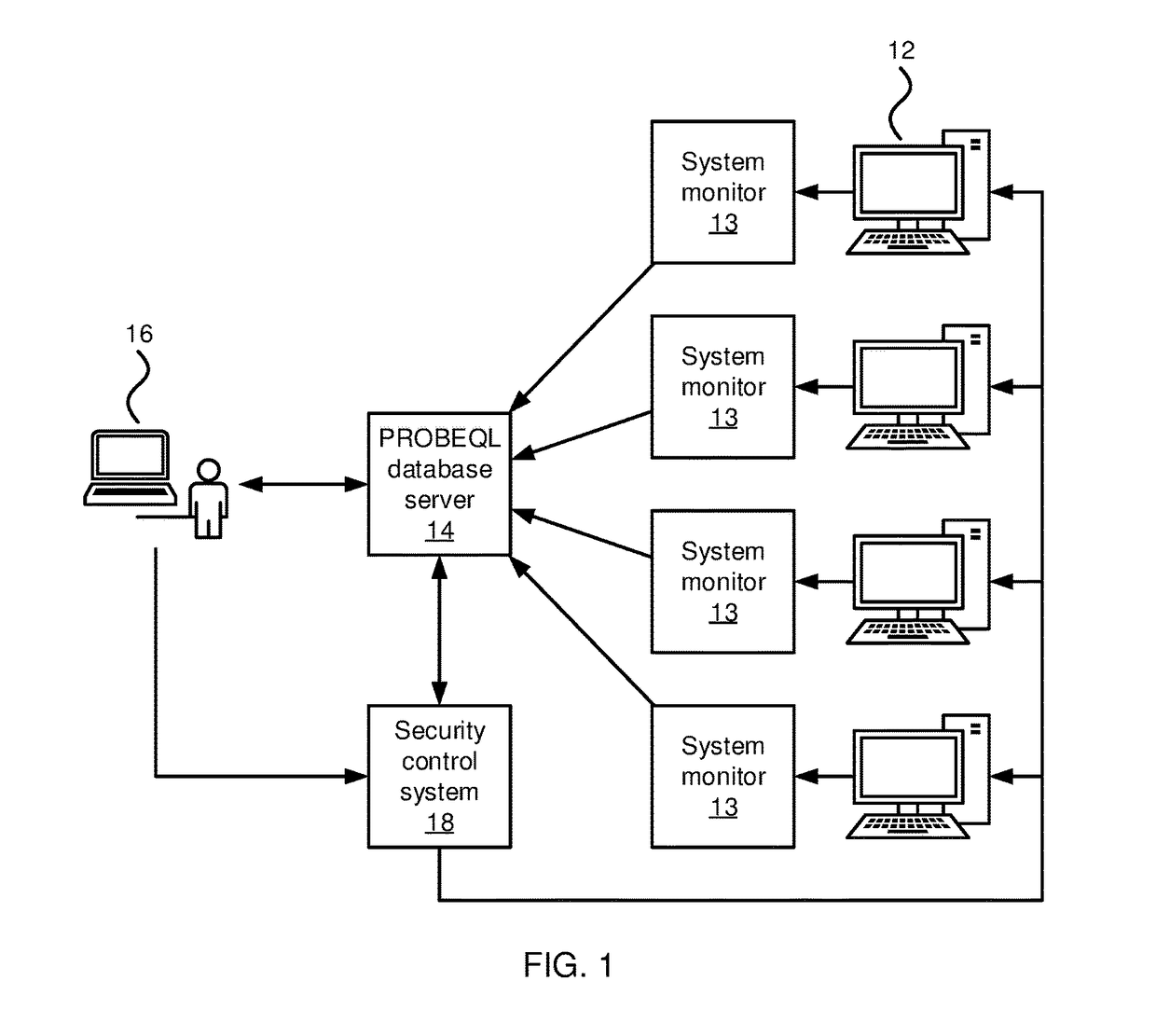 Security Monitoring with Progressive Behavioral Query Language Databases