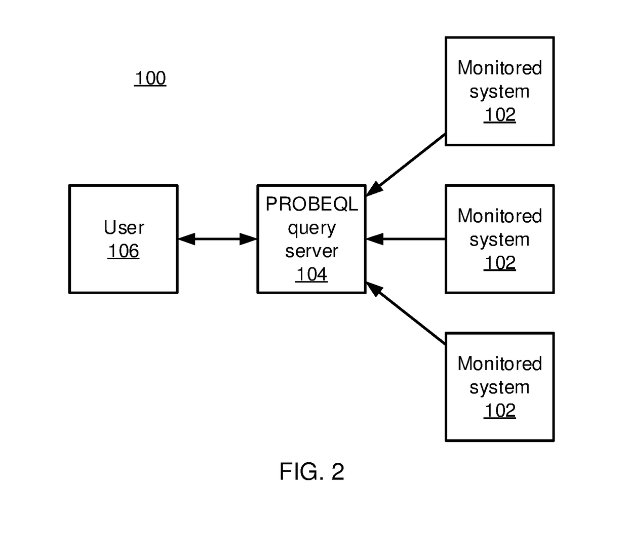 Security Monitoring with Progressive Behavioral Query Language Databases