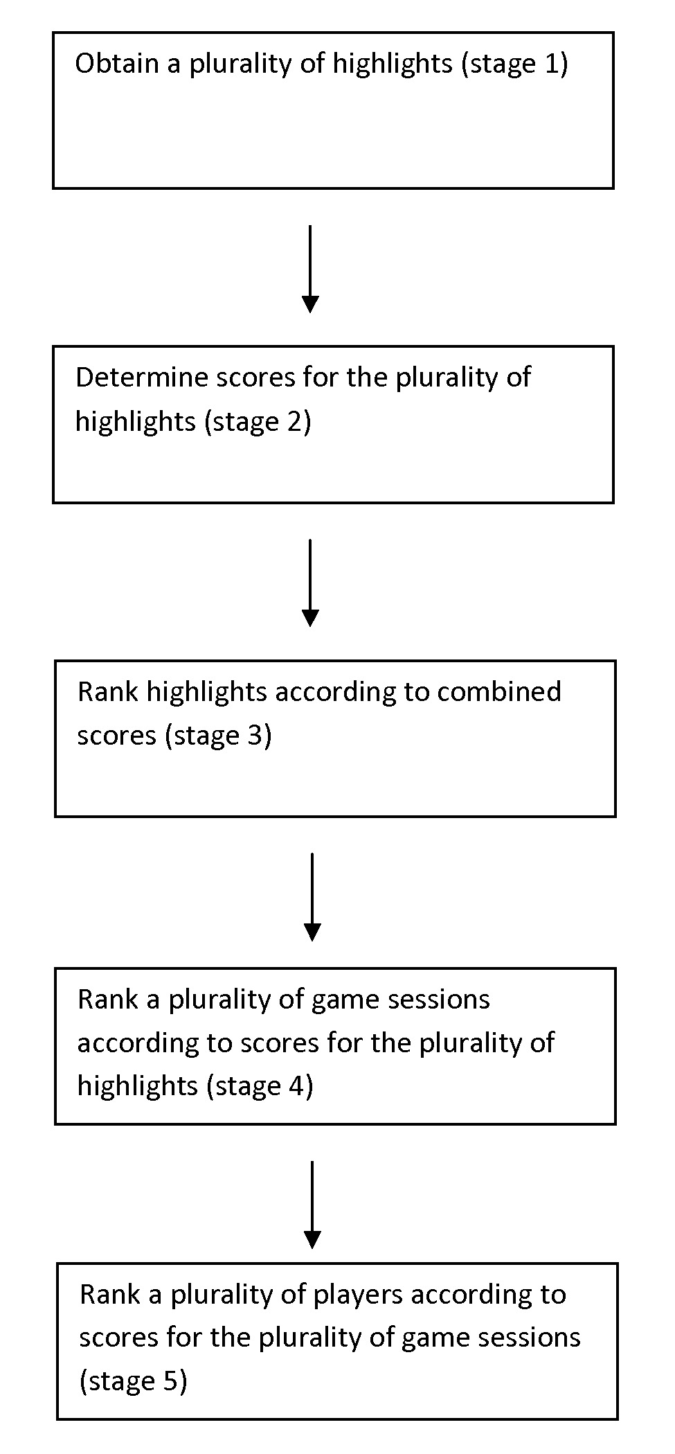 System and method for a gaming community