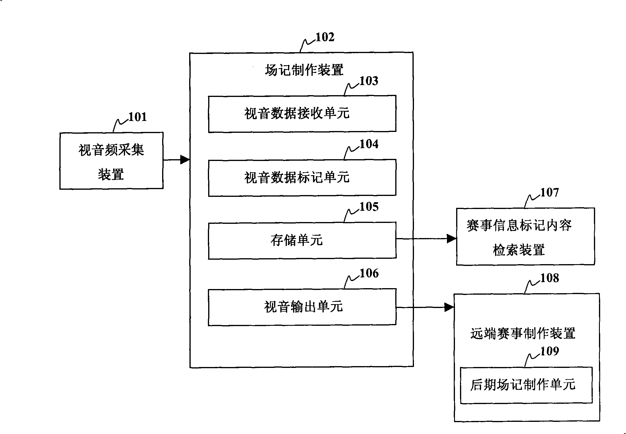 Sports event logging system