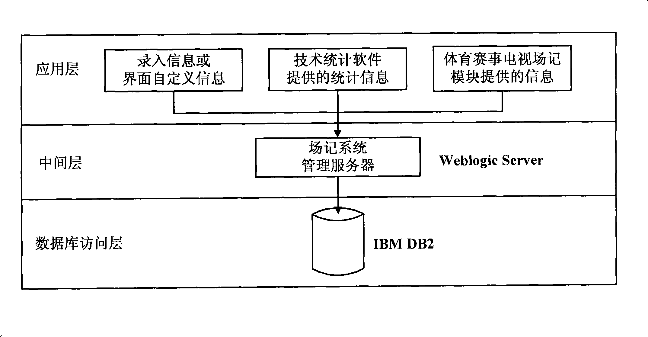 Sports event logging system