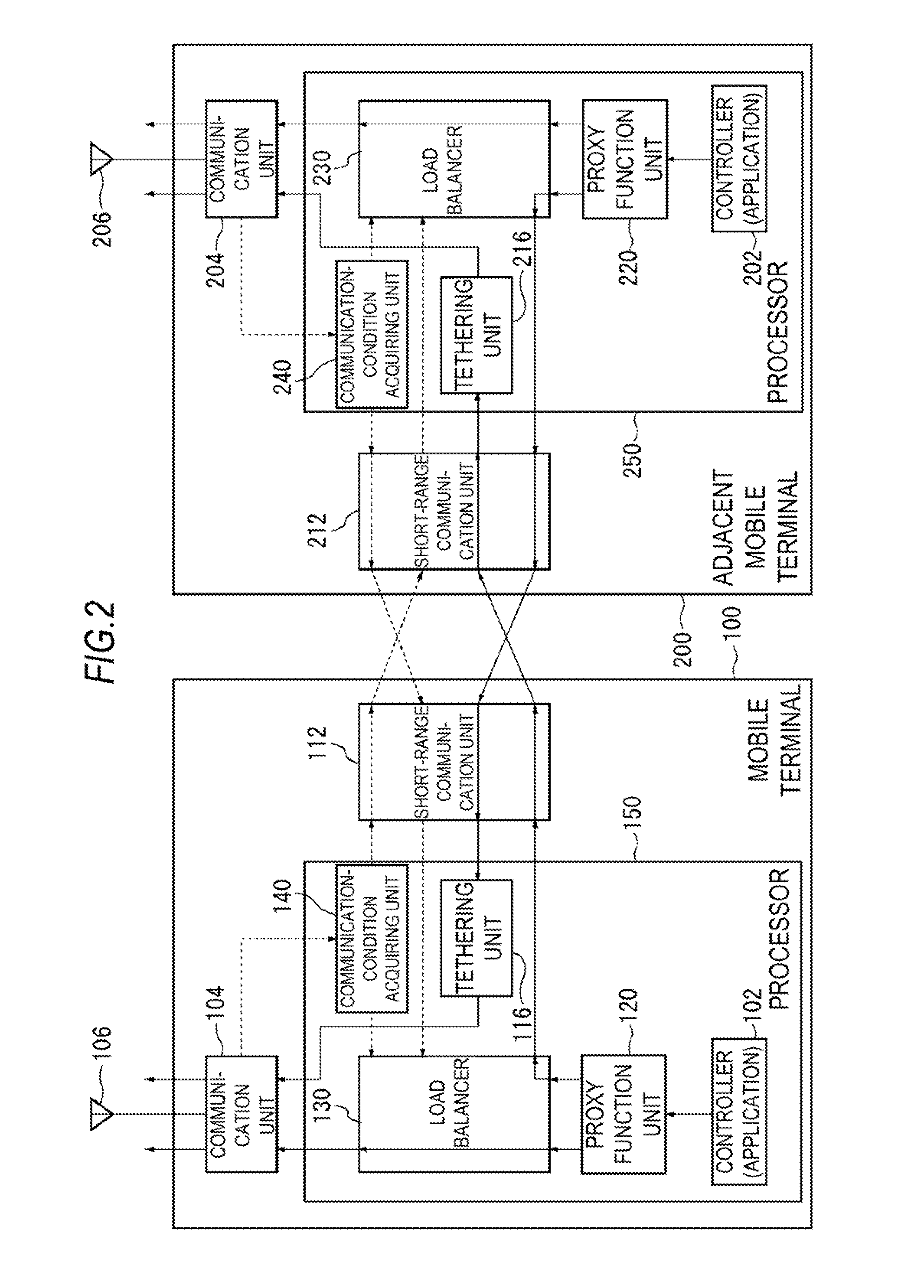 Mobile terminal, communications control processor, communications system, and communications method