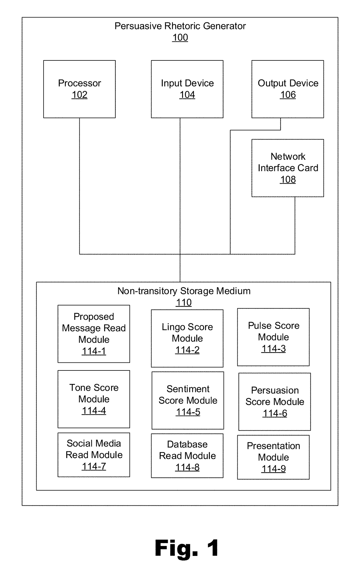 Apparatus for generating persuasive rhetoric