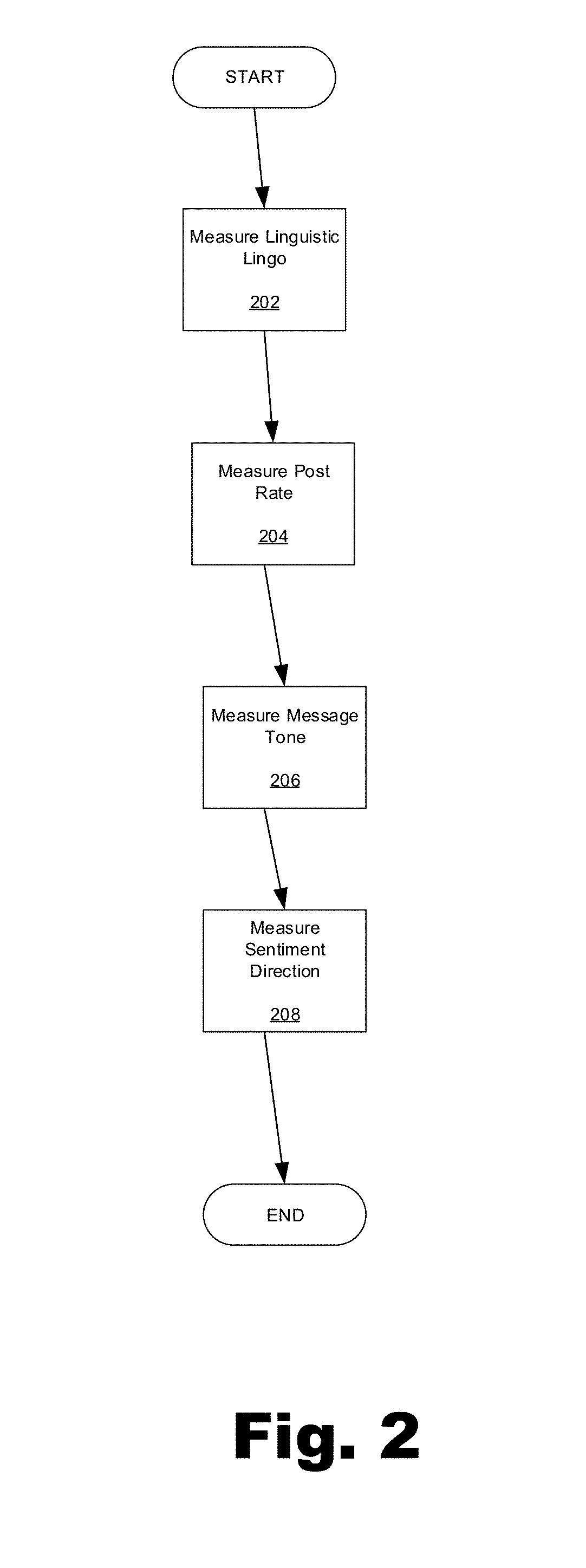 Apparatus for generating persuasive rhetoric