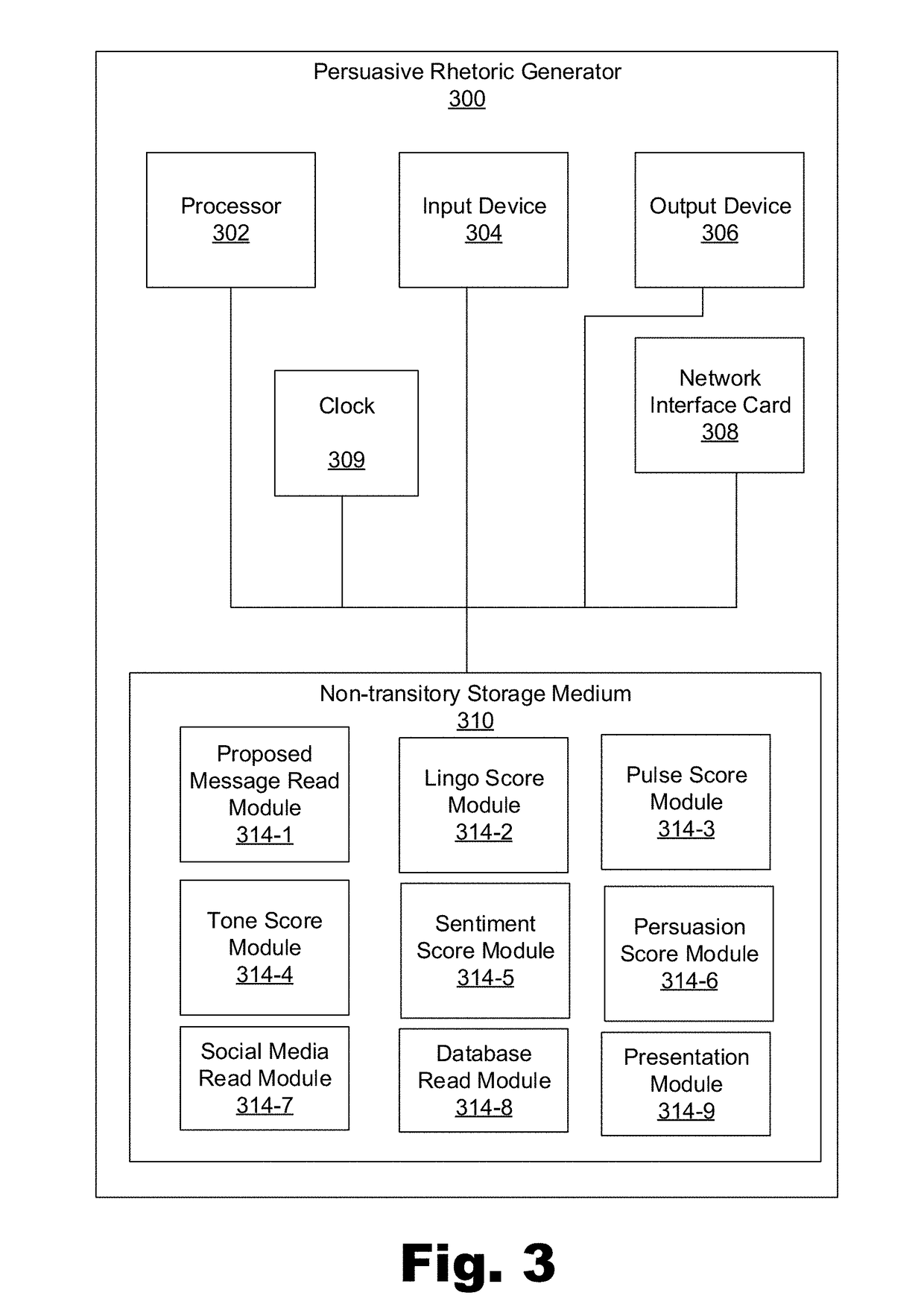 Apparatus for generating persuasive rhetoric