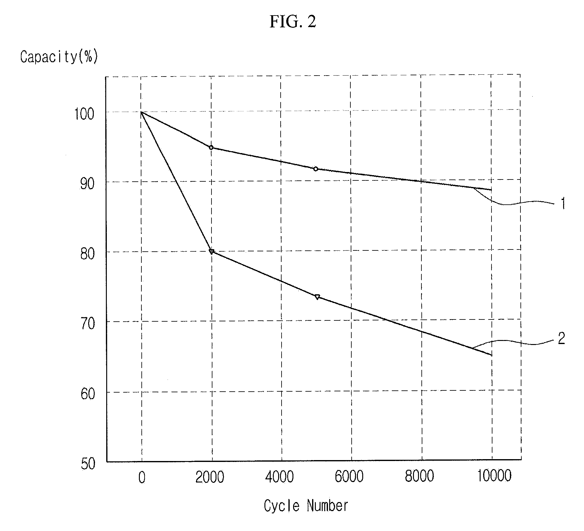 Hybrid Battery