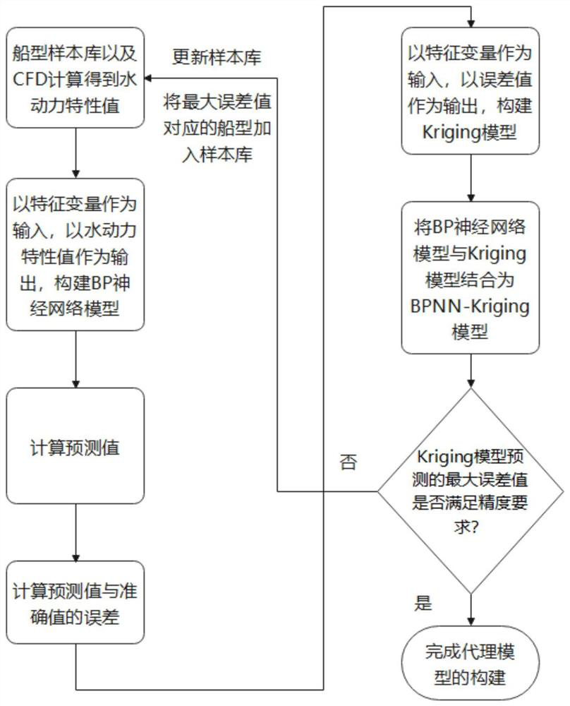 Hull local curved surface optimization neural network modeling method and hull local curved surface optimization method