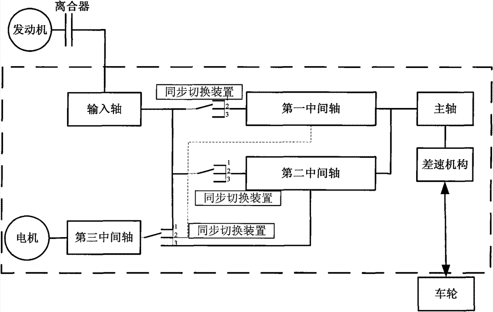 Three-countershaft type active transmission device of vehicle