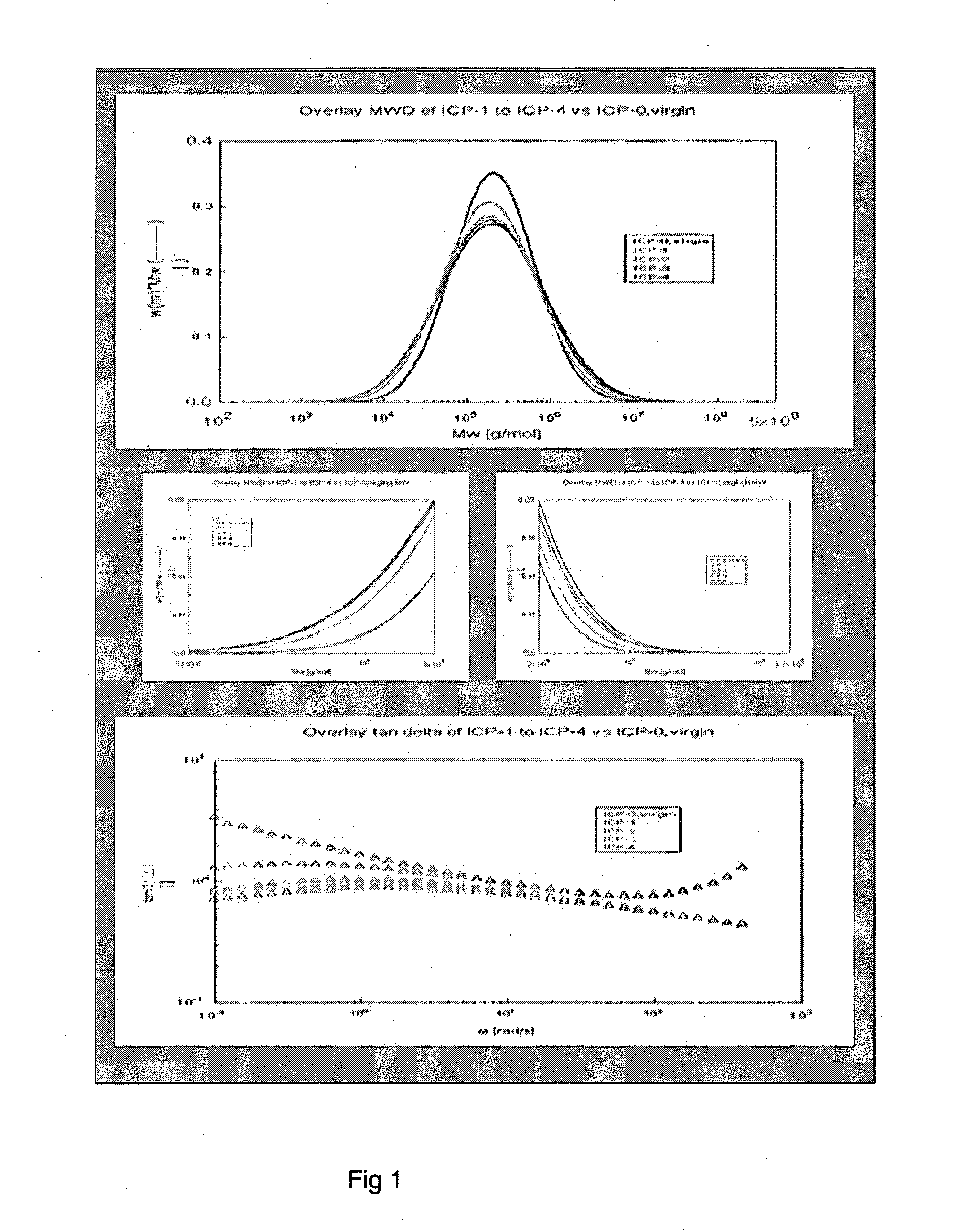 Process for preparing high melt strength propylene polymers