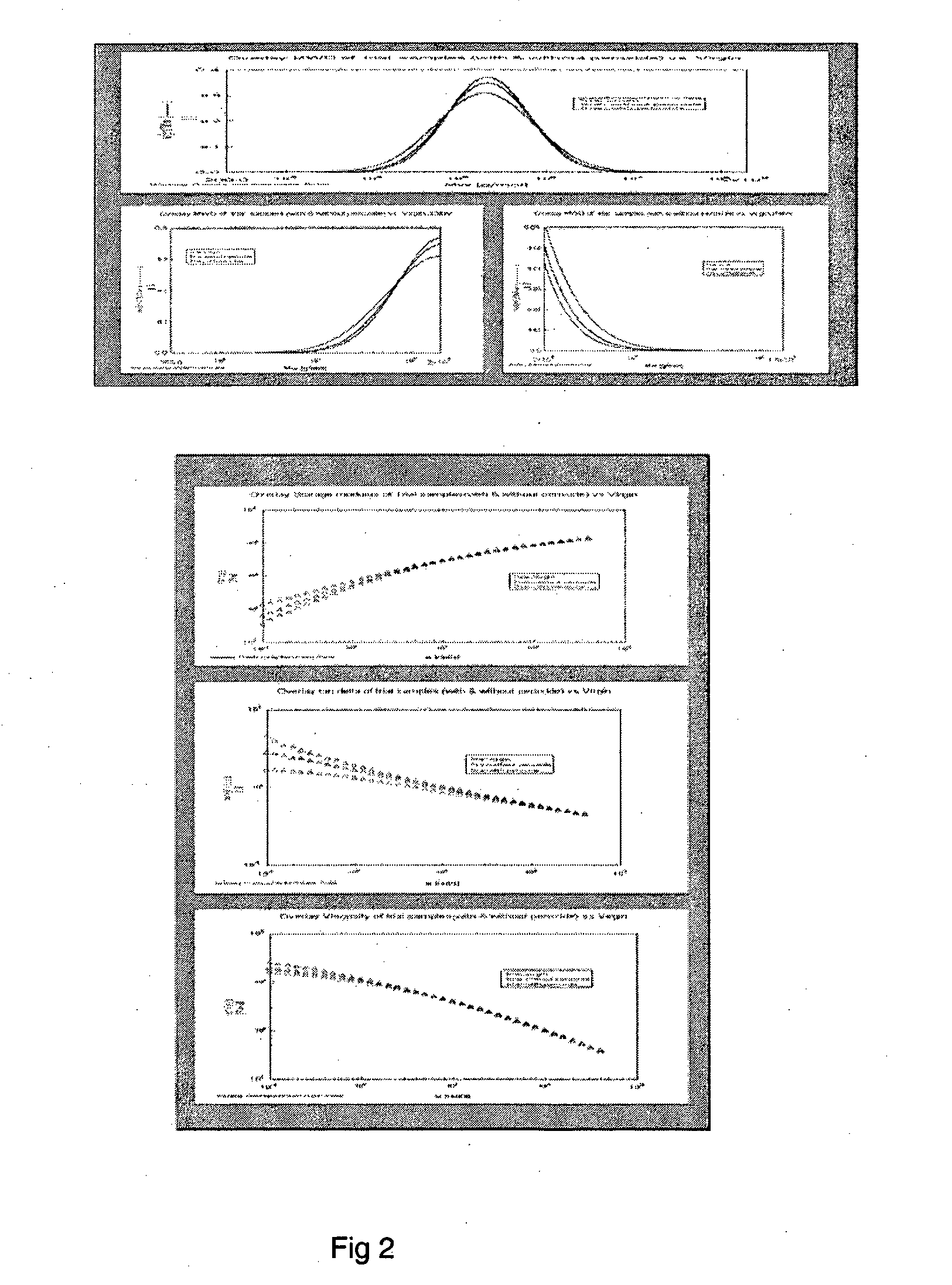 Process for preparing high melt strength propylene polymers