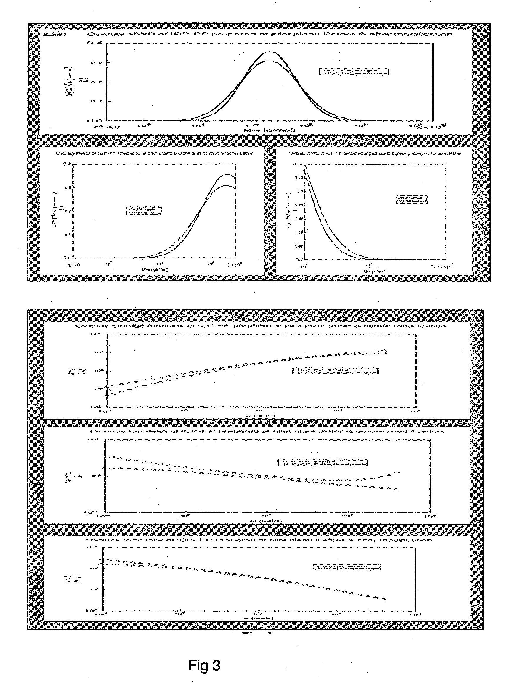 Process for preparing high melt strength propylene polymers