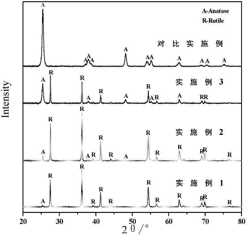 Micro-nanometer structure TiO2 coating with high hardness and high adhesion force as well as preparation method thereof