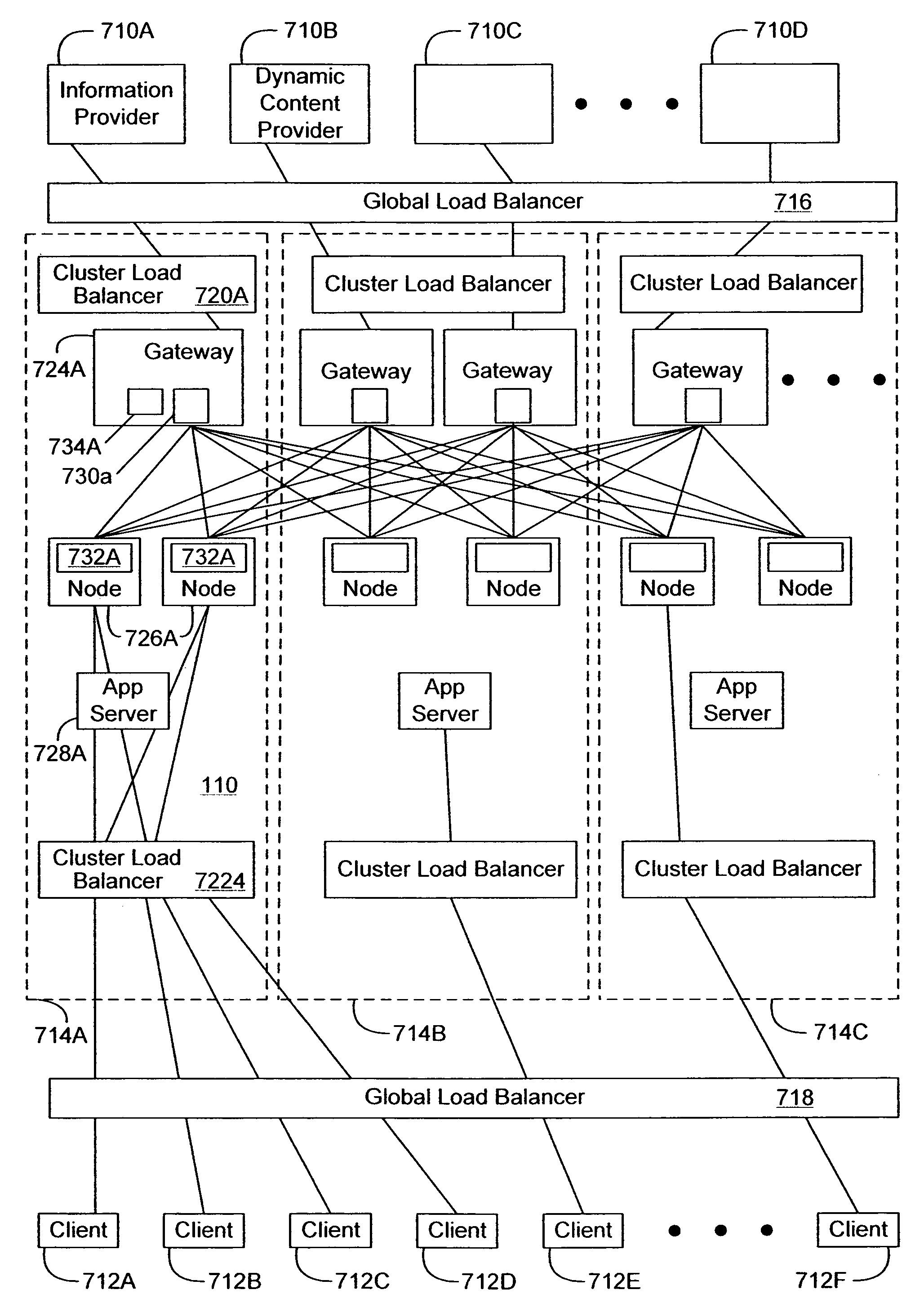 Asynchronous messaging using a node specialization architecture in the dynamic routing network