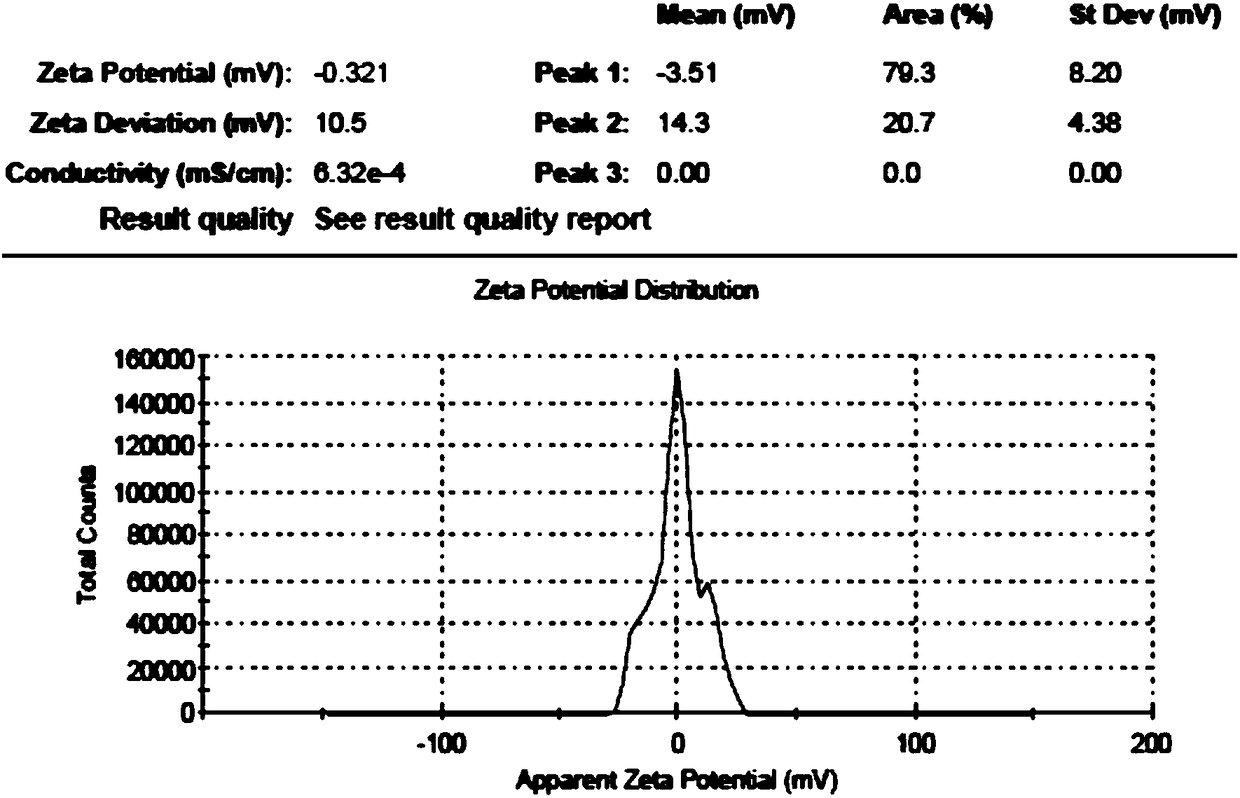 Fresh shaddock peel nanojuice, and preparation, lead-removing activity and application thereof