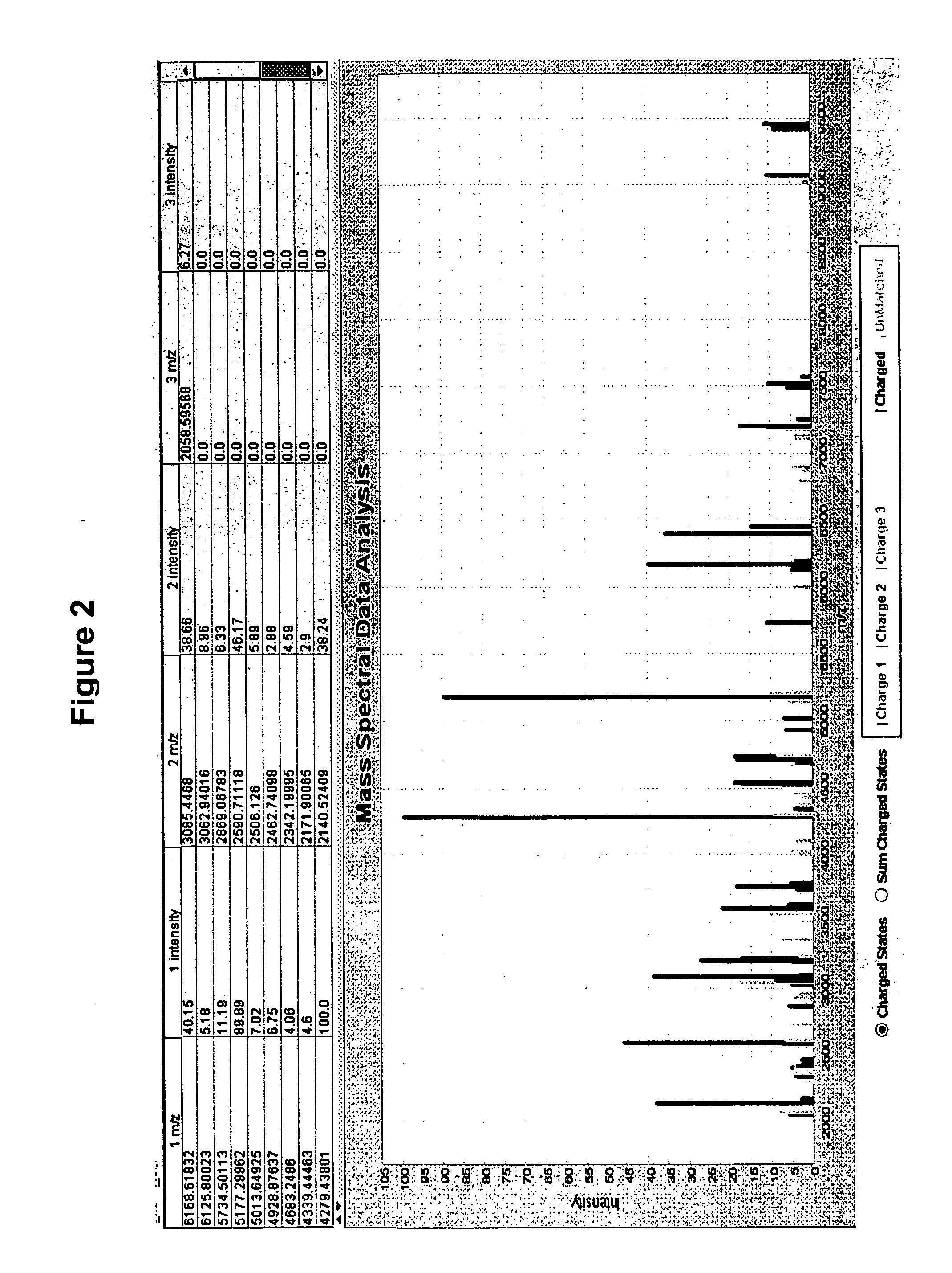 Pattern recognition of whole cell mass spectra