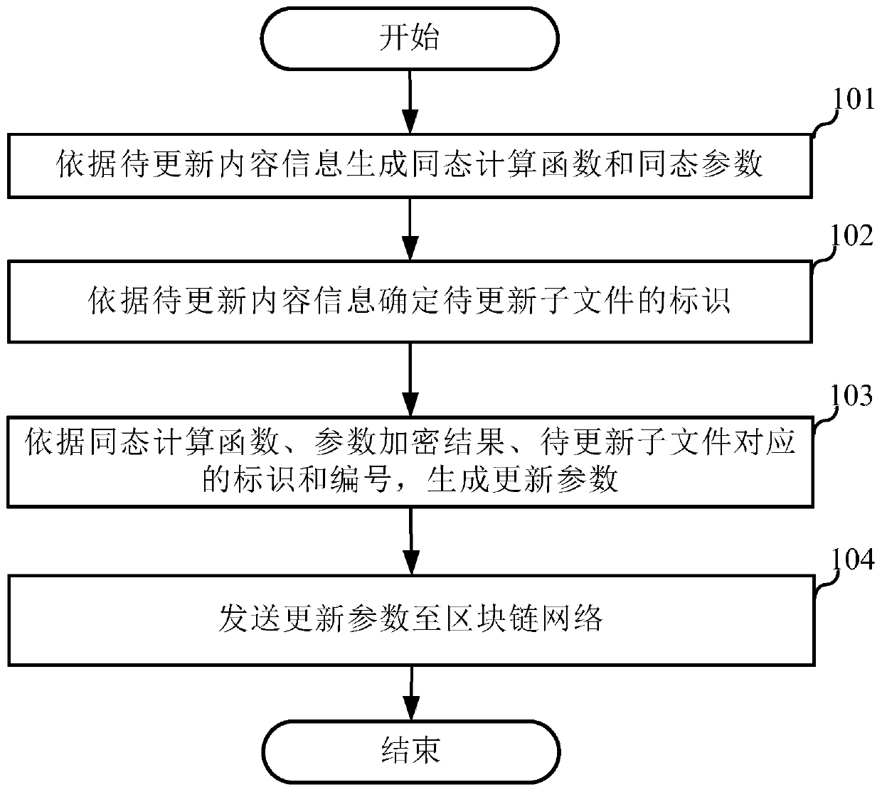 Document updating method and server