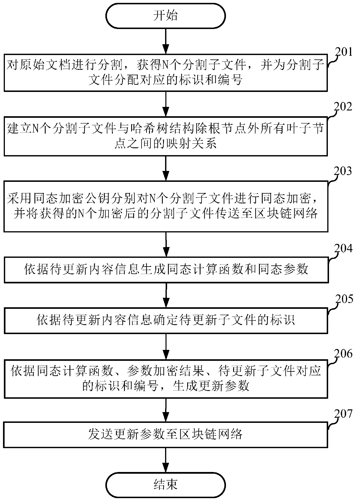 Document updating method and server