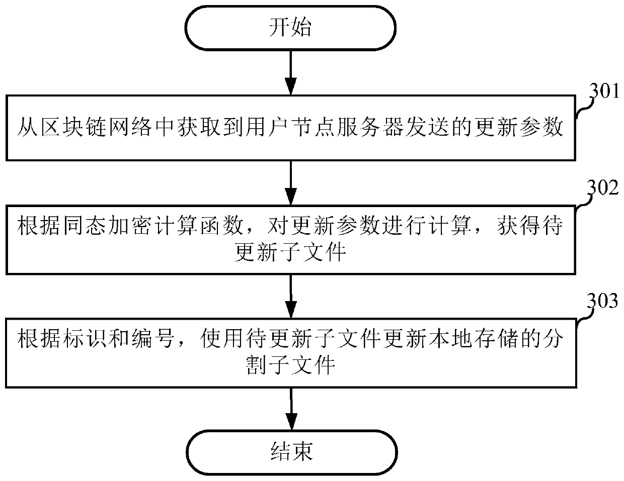 Document updating method and server