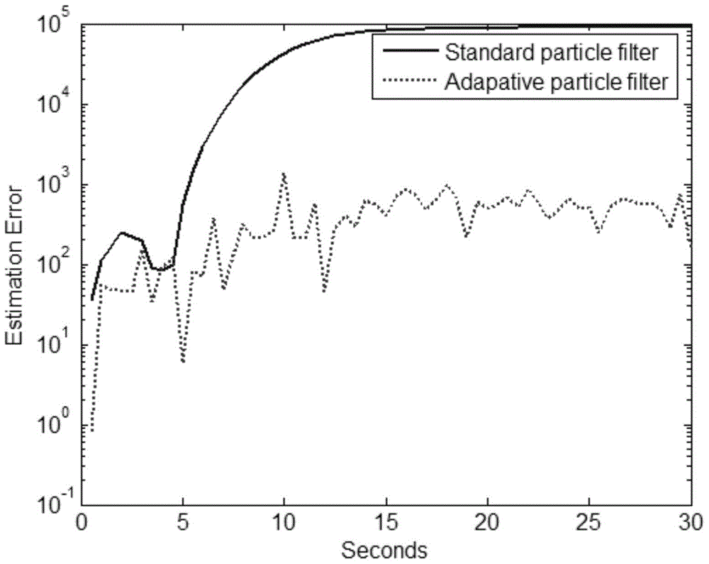 Method for multi-agent network object tracking based on improved adaptive particle filtering