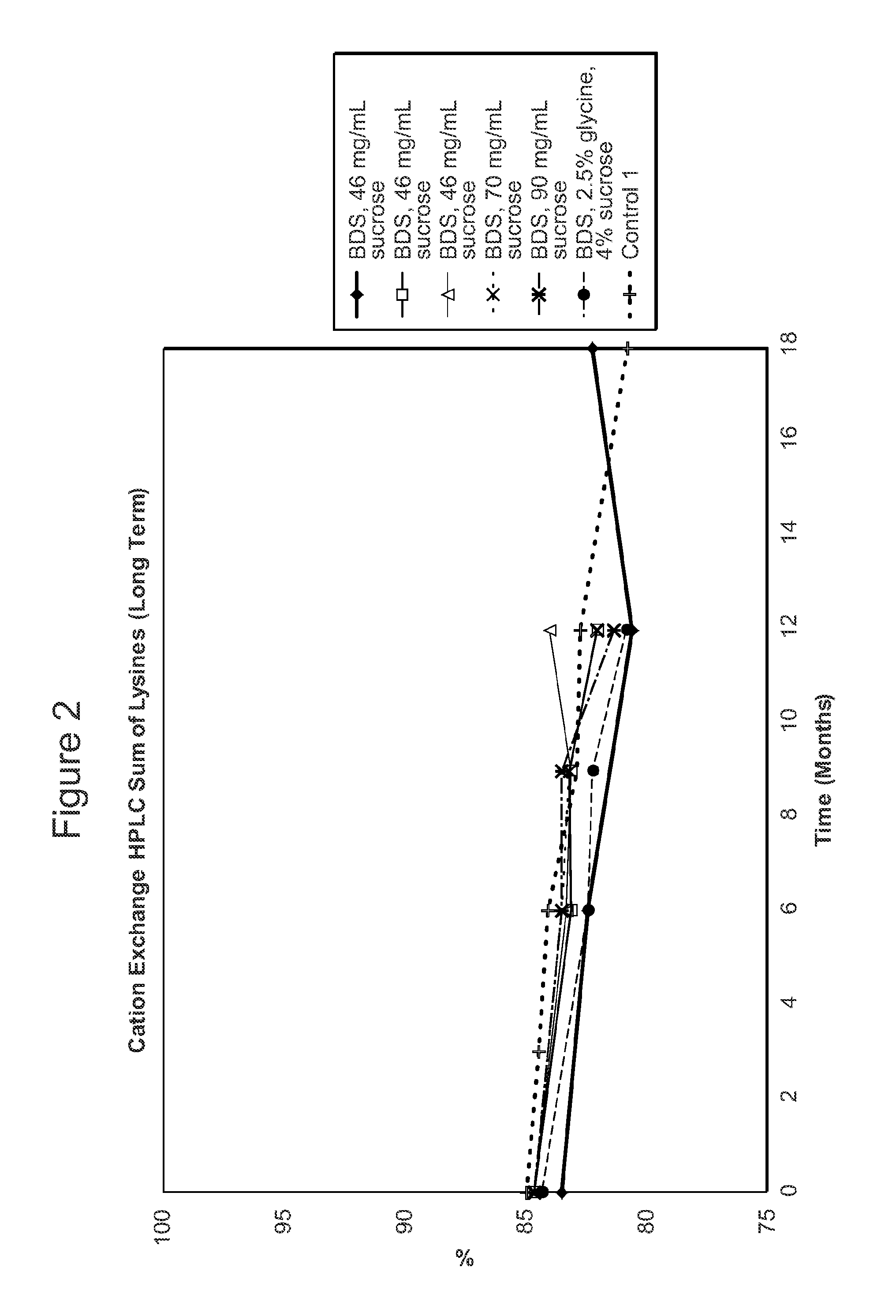 Stable solid units and methods of making the same