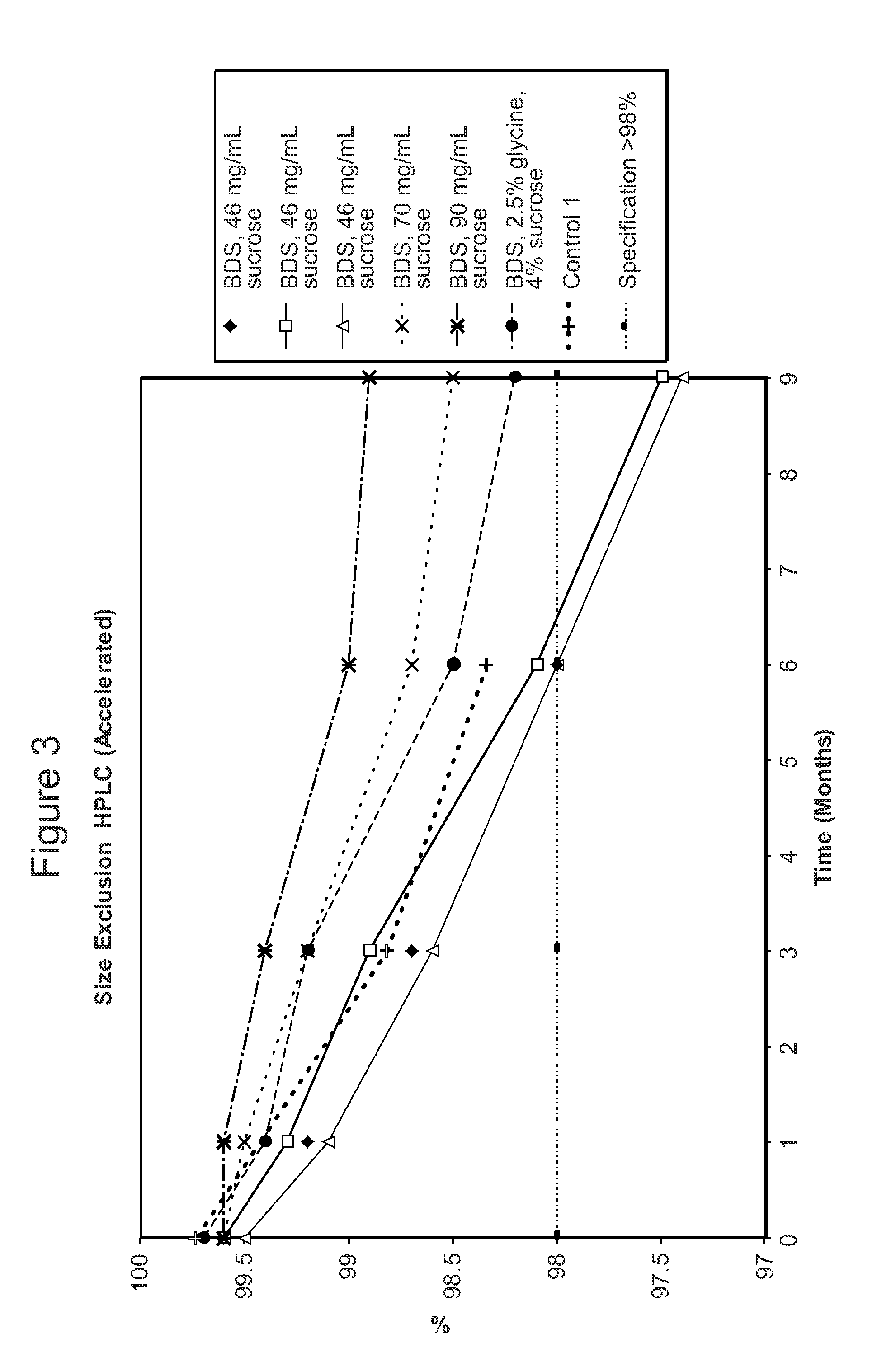 Stable solid units and methods of making the same