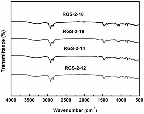 Asymmetric Gemini cationic surfactant and preparation method thereof