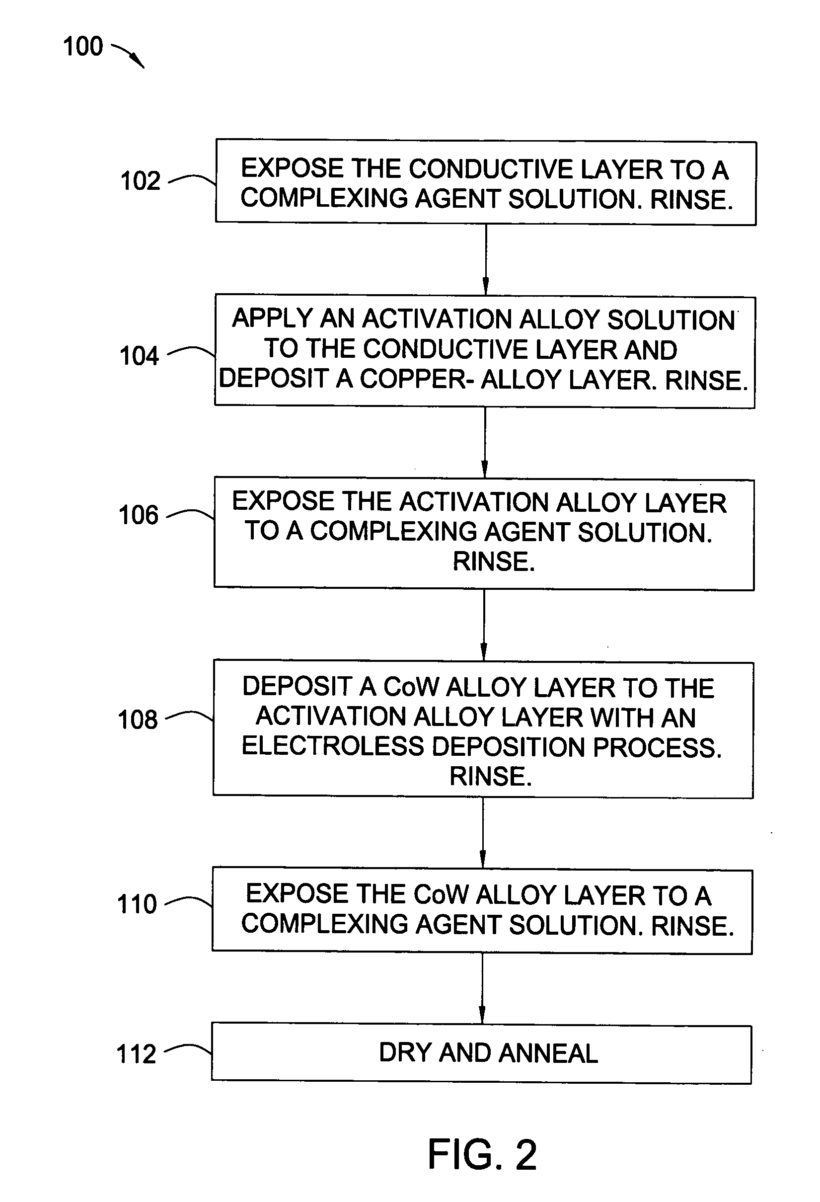 Heterogeneous activation layers formed by ionic and electroless reactions used for IC interconnect capping layers