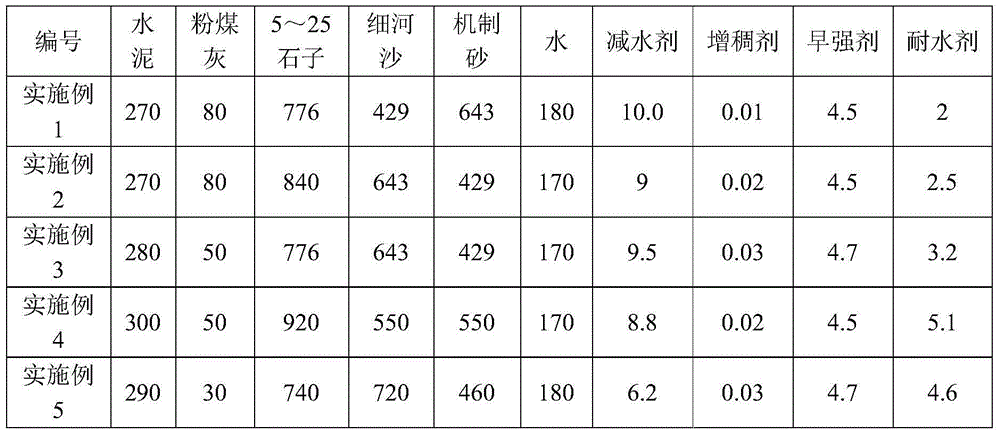 C35 low-gel-material self-compacting water-tolerant concrete and preparation method thereof