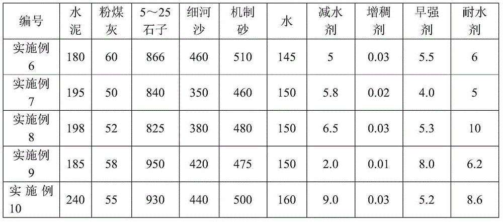 C35 low-gel-material self-compacting water-tolerant concrete and preparation method thereof