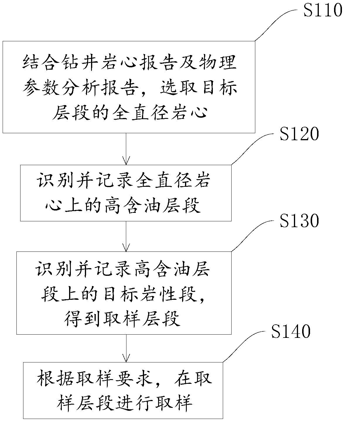 Nondestructive sampling method for rock sample