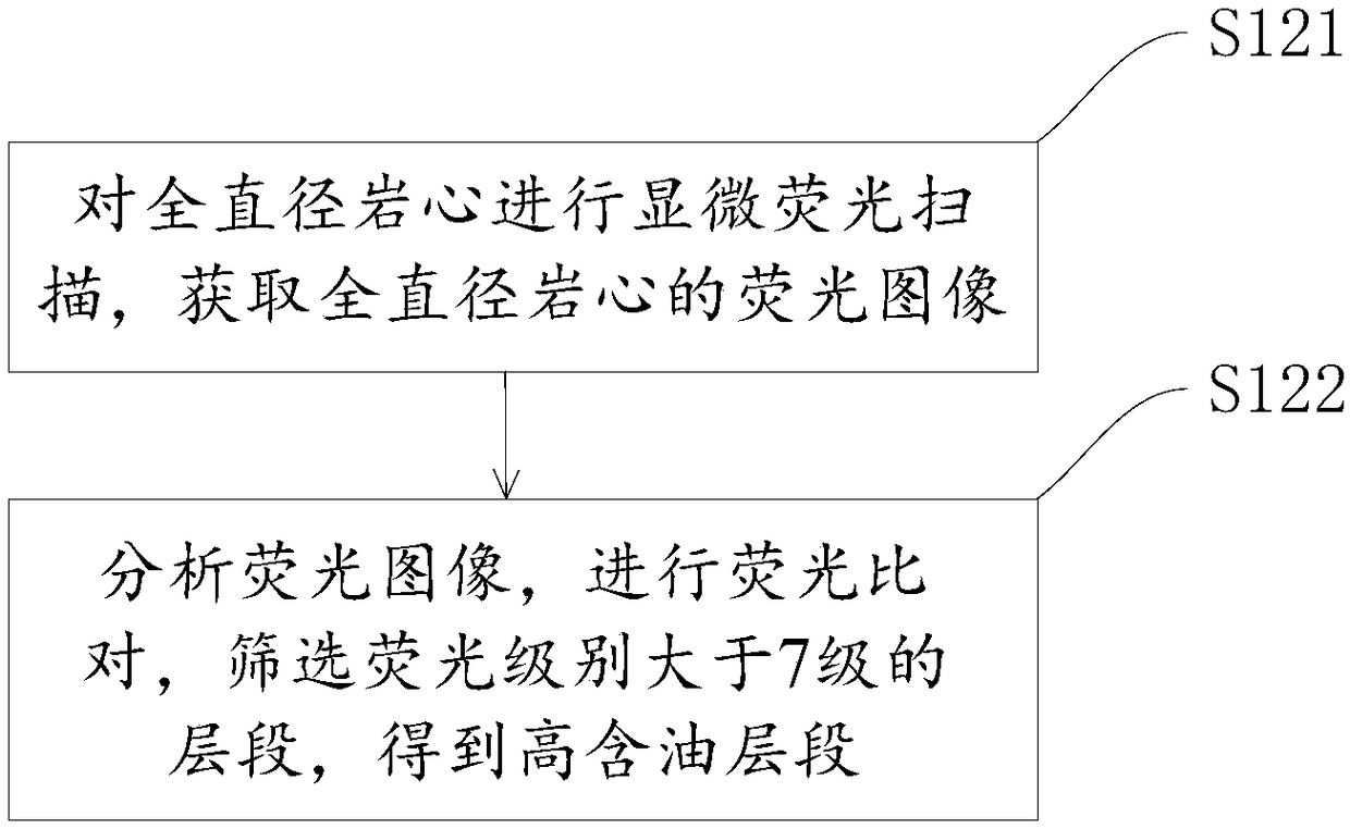 Nondestructive sampling method for rock sample