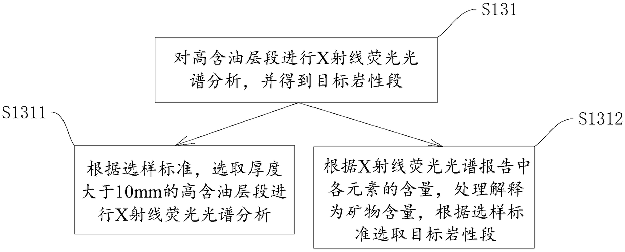 Nondestructive sampling method for rock sample