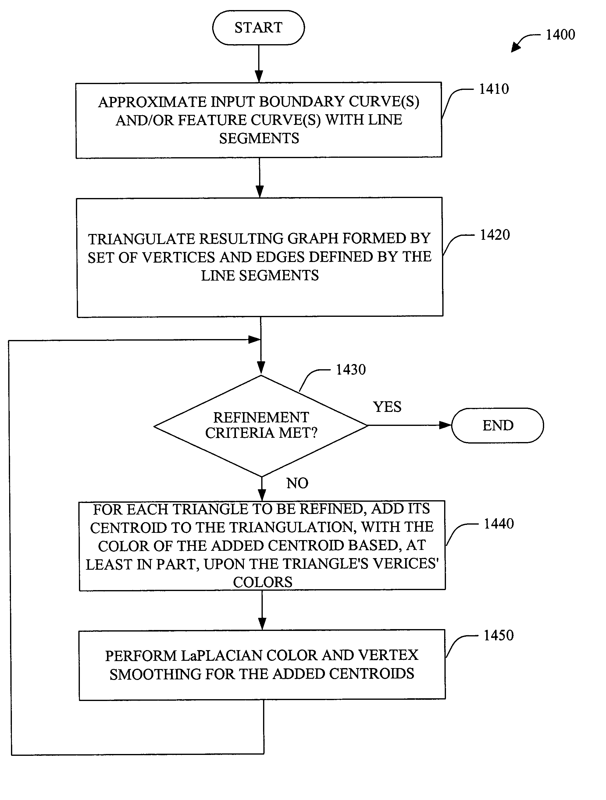 Color gradient paths